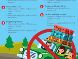 Aturan Baru Mudik 2021